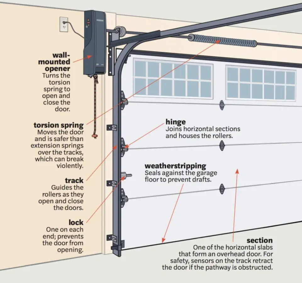 garage door parts